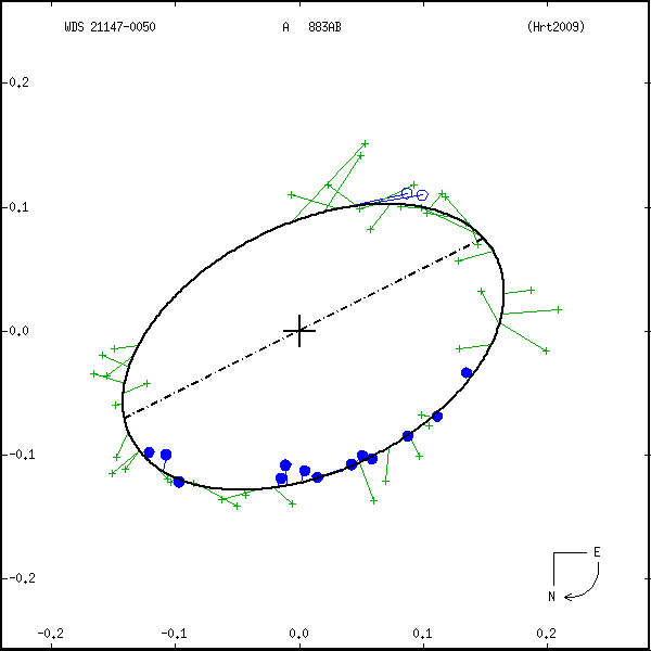 wds21147-0050a.png orbit plot