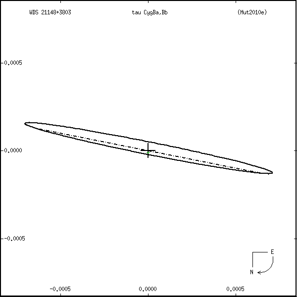 wds21148%2B3803r.png orbit plot