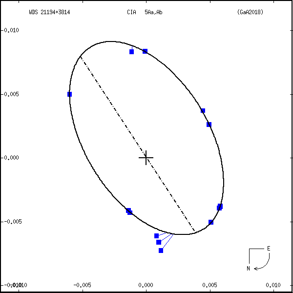 wds21194%2B3814b.png orbit plot