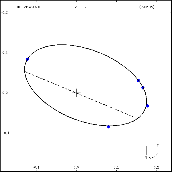 wds21243%2B3740a.png orbit plot