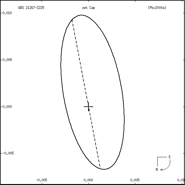 wds21267-2225r.png orbit plot