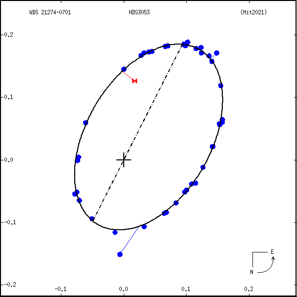 wds21274-0701f.png orbit plot