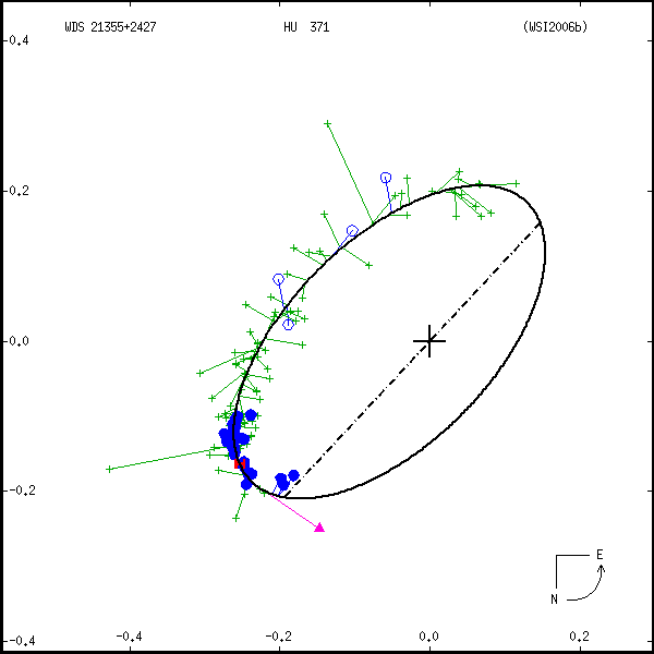 wds21355%2B2427a.png orbit plot