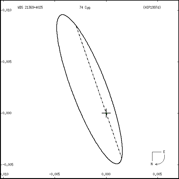 wds21369%2B4025r.png orbit plot