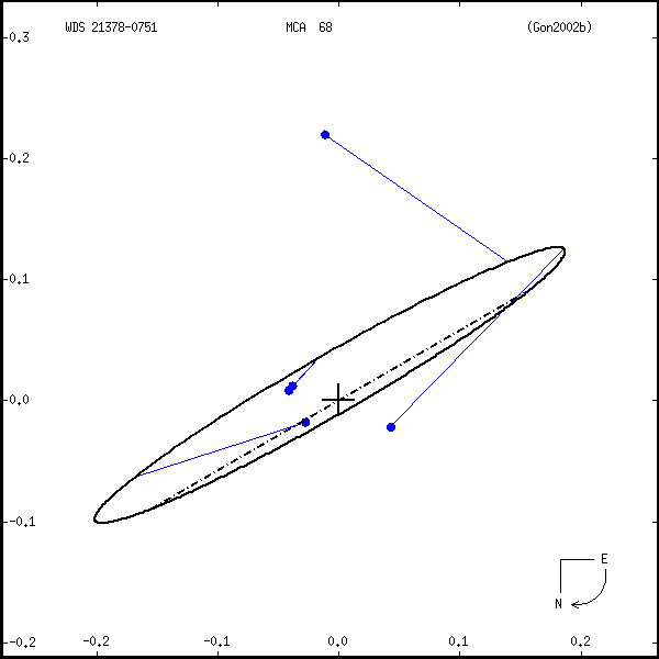 wds21378-0751r.png orbit plot