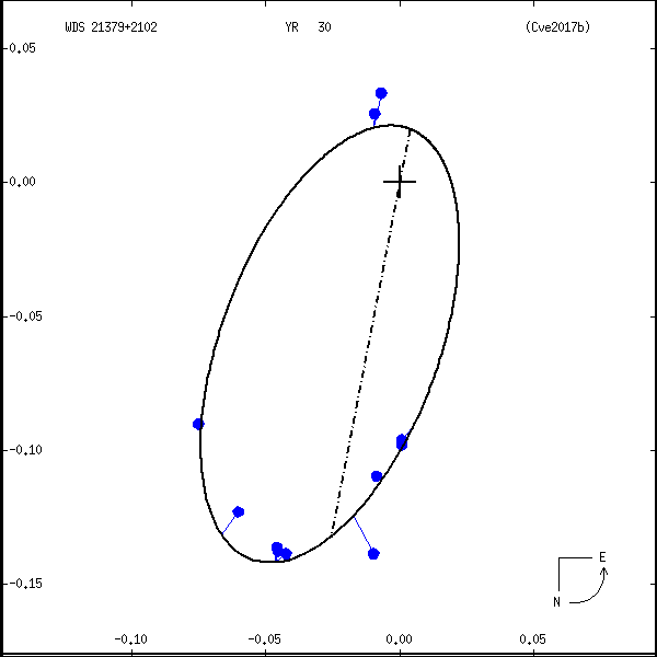 wds21379%2B2102a.png orbit plot
