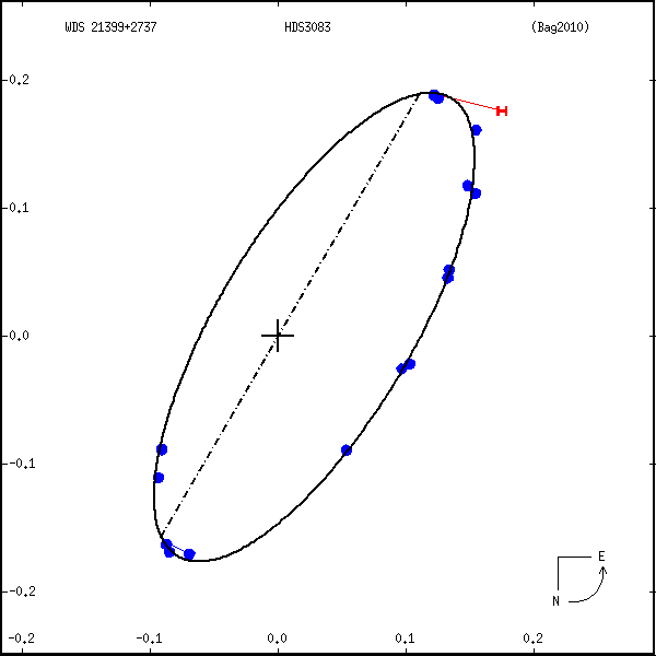 wds21399%2B2737b.png orbit plot