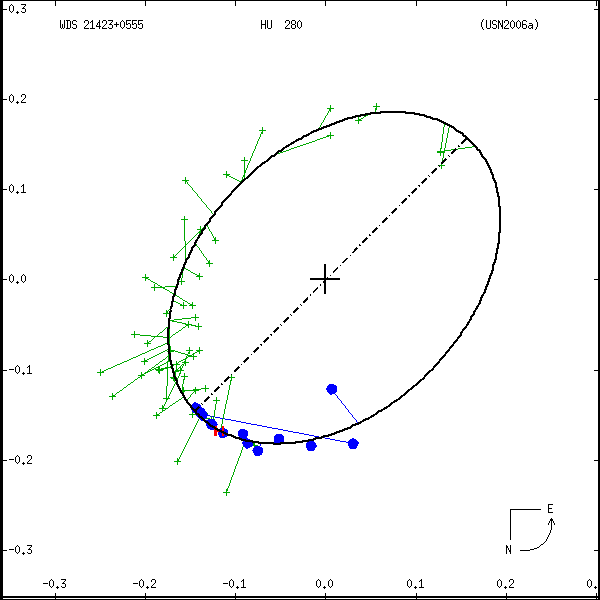 wds21423%2B0555b.png orbit plot