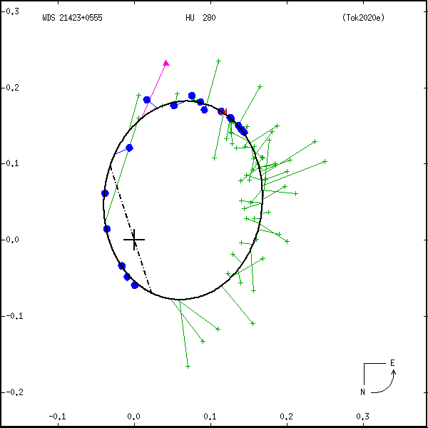 wds21423%2B0555c.png orbit plot