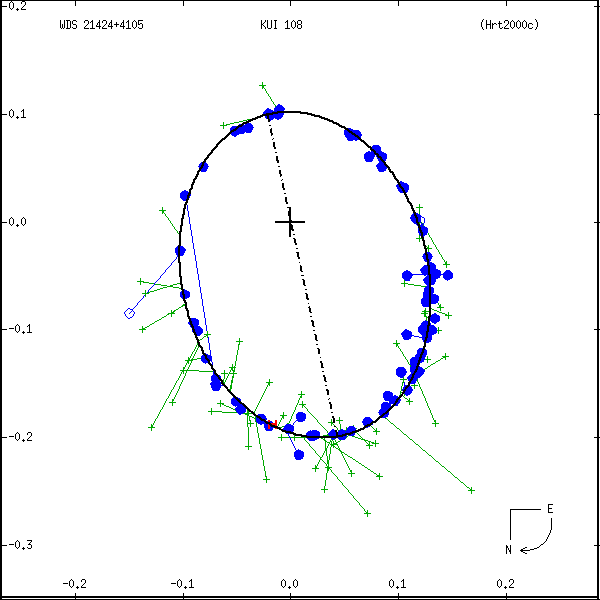 wds21424%2B4105a.png orbit plot