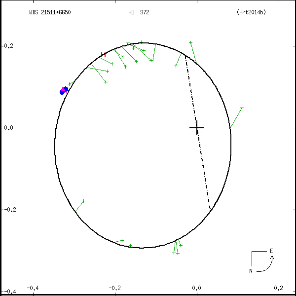 wds21511%2B6650b.png orbit plot