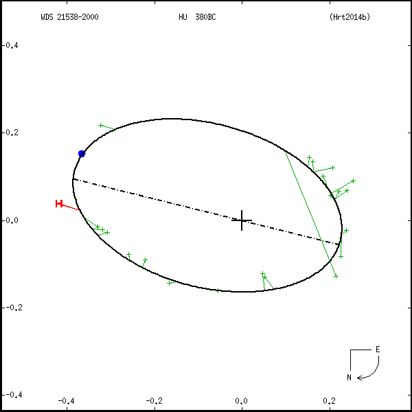 wds21538-2000b.png orbit plot