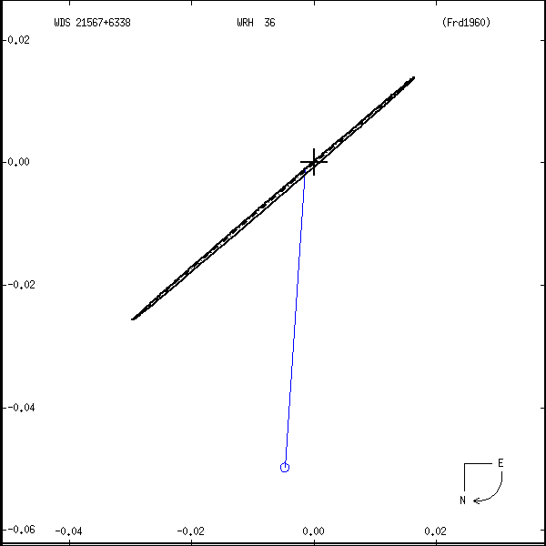 wds21567%2B6338a.png orbit plot