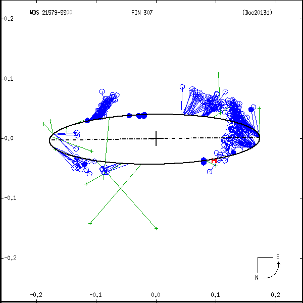 wds21579-5500a.png orbit plot