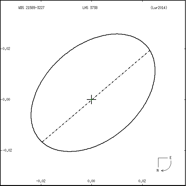 wds21589-3227i.png orbit plot