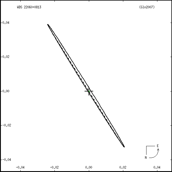 wds22060%2B0813r.png orbit plot