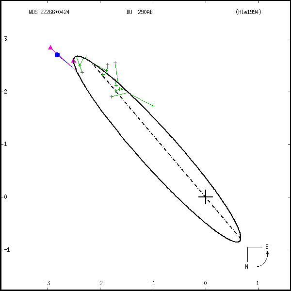 wds22266%2B0424a.png orbit plot