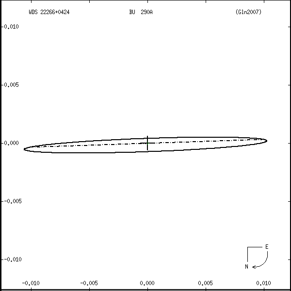 wds22266%2B0424r.png orbit plot