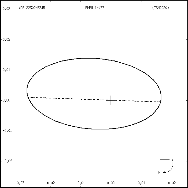 wds22302-5345j.png orbit plot