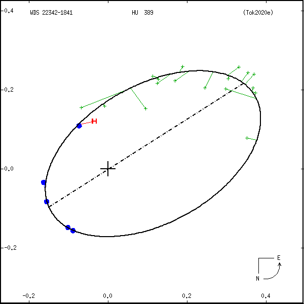 wds22342-1841c.png orbit plot