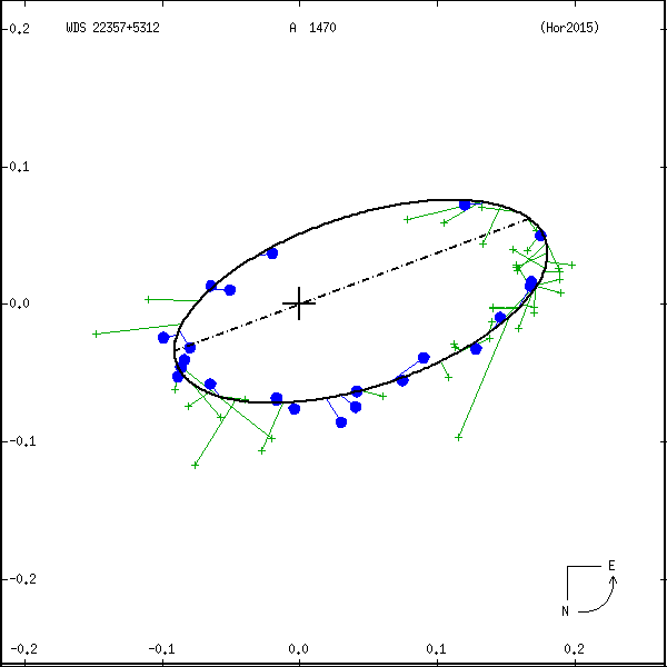 wds22357%2B5312a.png orbit plot
