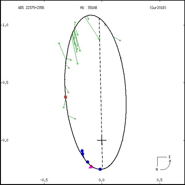 wds22375%2B2356c.png orbit plot