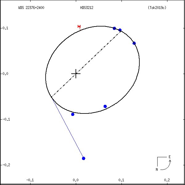 wds22376%2B2400a.png orbit plot