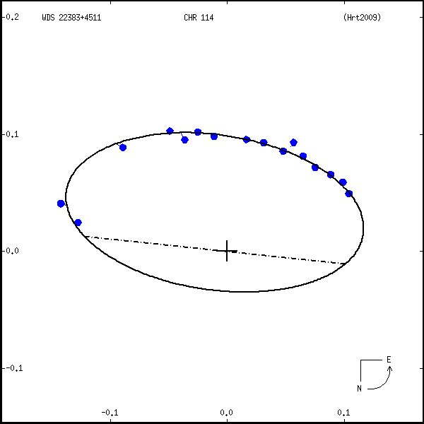 wds22383%2B4511a.png orbit plot