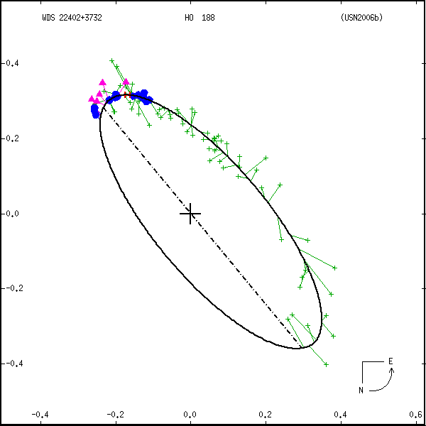 wds22402%2B3732a.png orbit plot