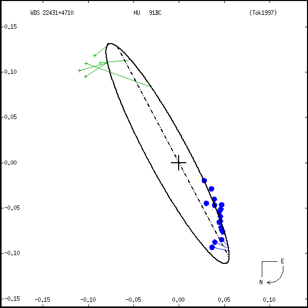 wds22431%2B4710a.png orbit plot