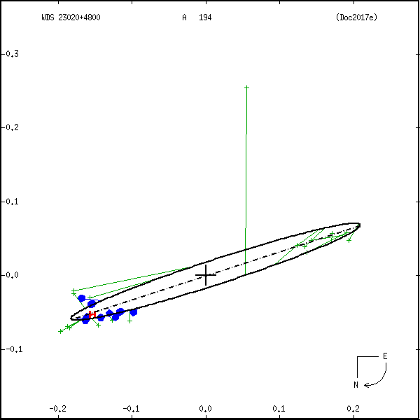 wds23020%2B4800a.png orbit plot