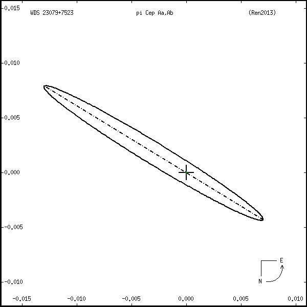 wds23079%2B7523f.png orbit plot