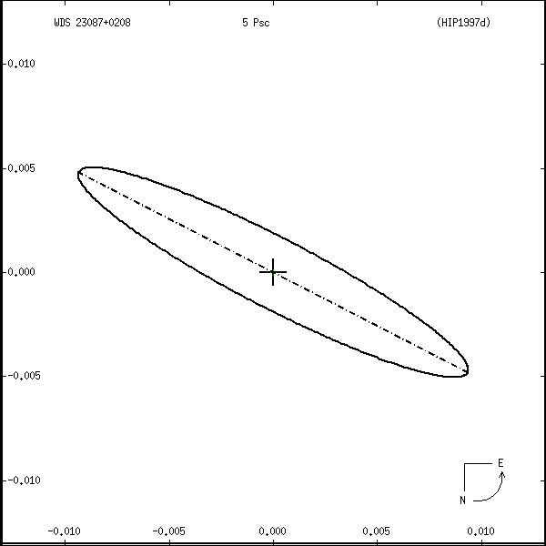 wds23087%2B0208r.png orbit plot