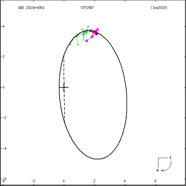 wds23104%2B4901a.png orbit plot