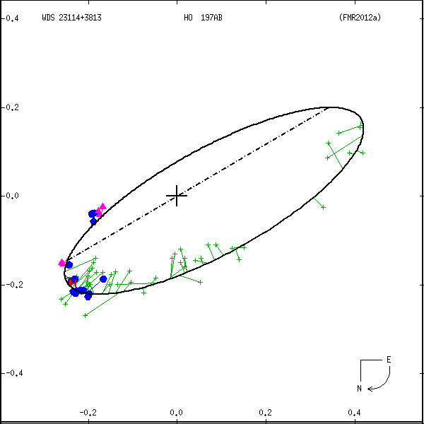 wds23114%2B3813b.png orbit plot