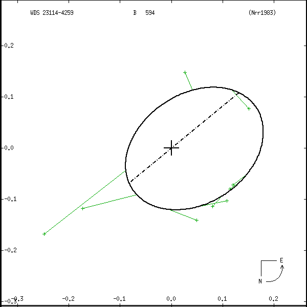 wds23114-4259a.png orbit plot