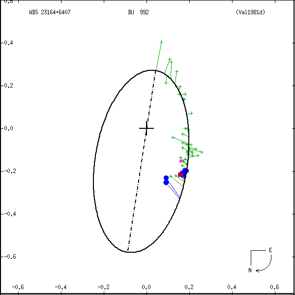 wds23164%2B6407a.png orbit plot