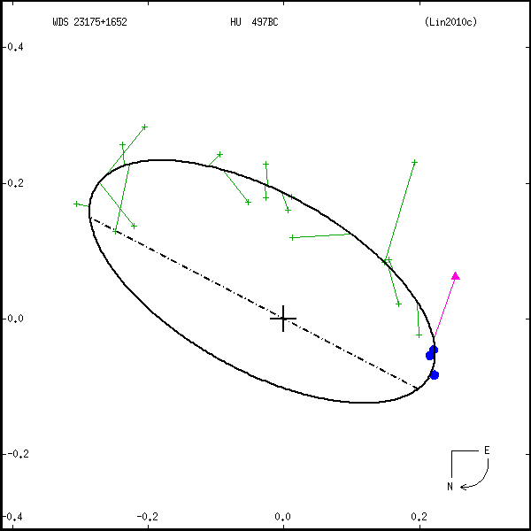 wds23175%2B1652b.png orbit plot