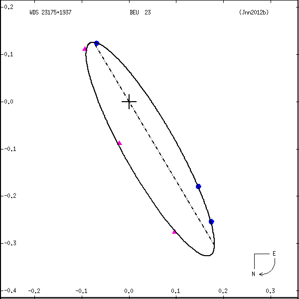 wds23175%2B1937a.png orbit plot