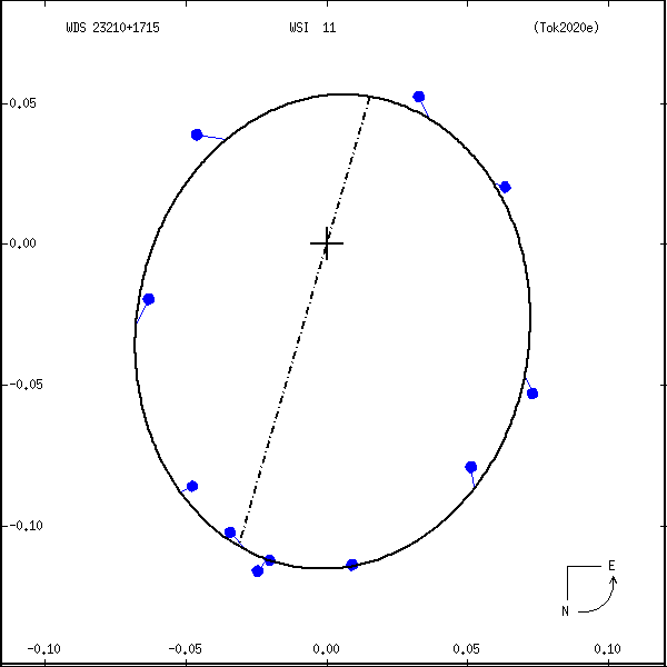 wds23210%2B1715a.png orbit plot