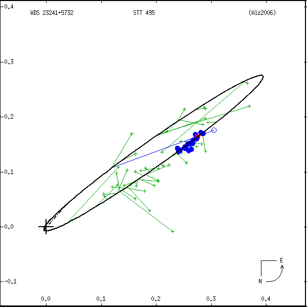 wds23241%2B5732a.png orbit plot