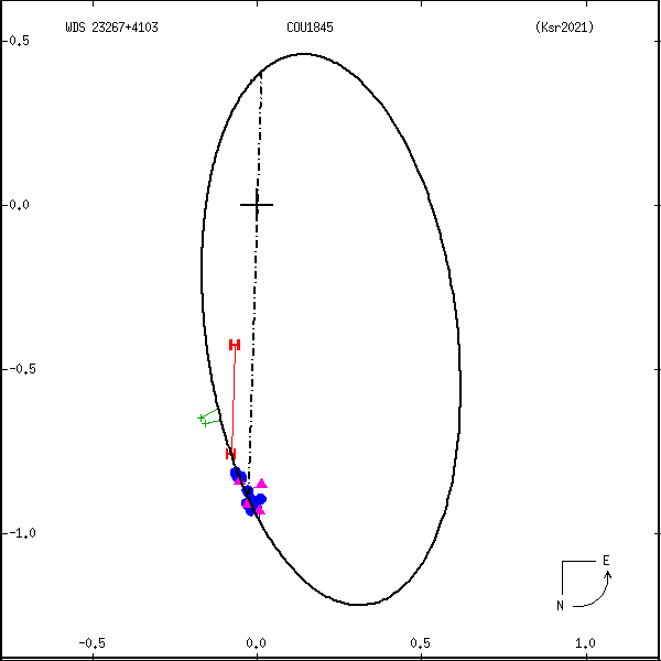 wds23267%2B4103a.png orbit plot