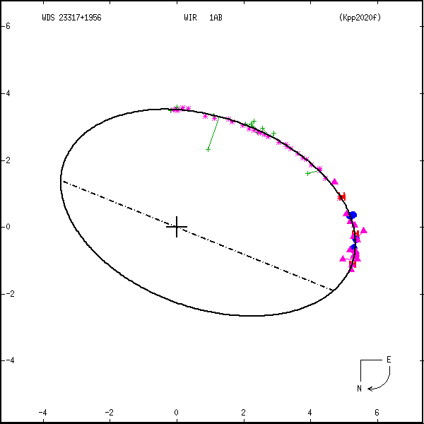 wds23317%2B1956d.png orbit plot