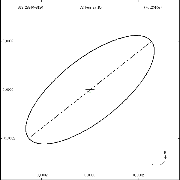 wds23340%2B3120r.png orbit plot