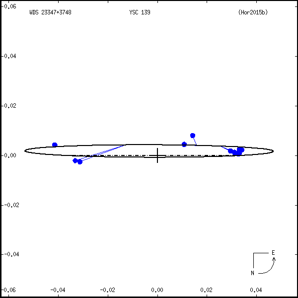 wds23347%2B3748a.png orbit plot