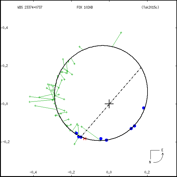 wds23374%2B0737a.png orbit plot