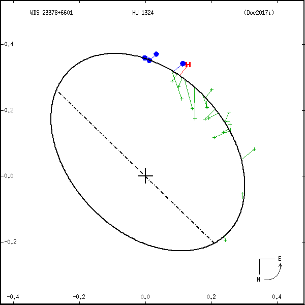 wds23378%2B6601e.png orbit plot