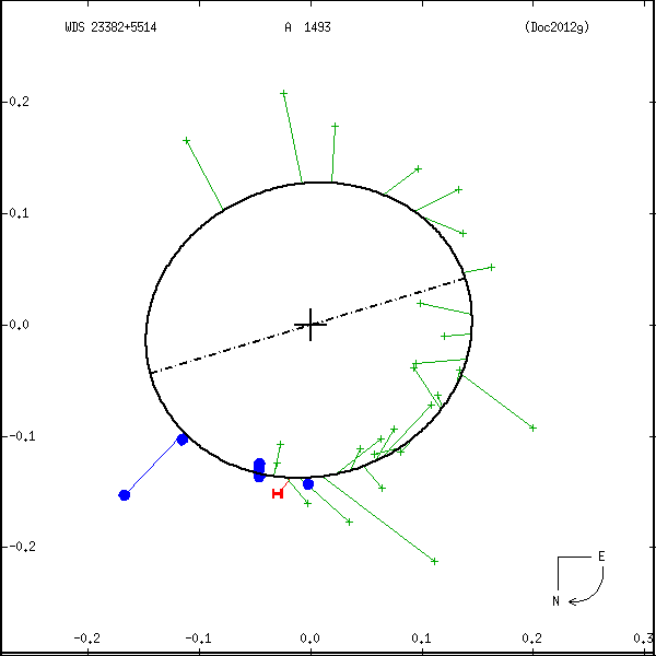 wds23382%2B5514d.png orbit plot