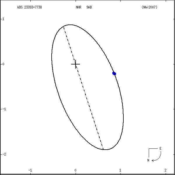 wds23393%2B7738a.png orbit plot