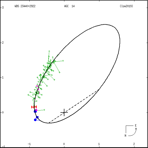 wds23440%2B2922b.png orbit plot